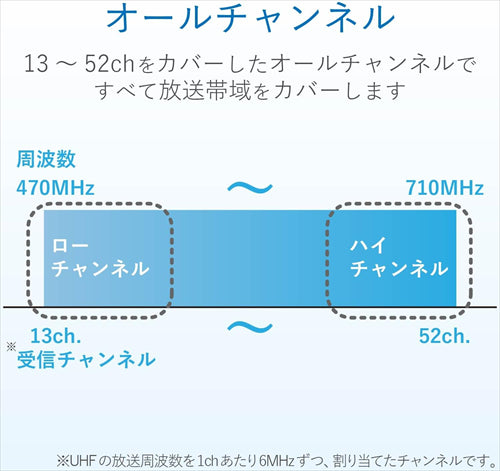 DXアンテナ UHF 室内アンテナ ブースター内蔵 地上デジタル放送用 ブラック US120A アンテナ