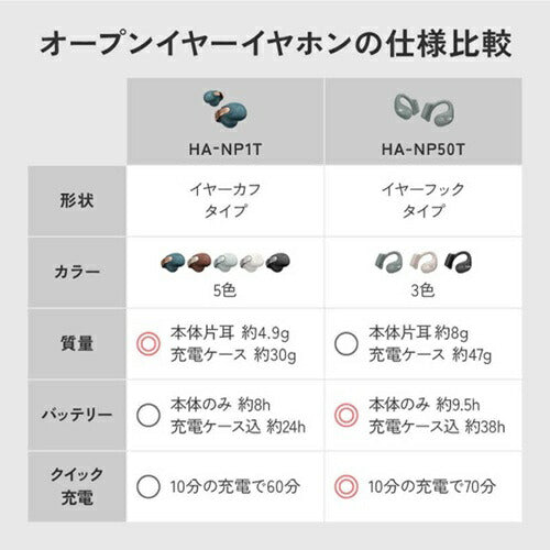 ワイヤレスイヤホン イヤーカフ型 JVCケンウッド HA-NP1T-W オフホワイト 完全ワイヤレス nearphones 音アクセ おしゃれ