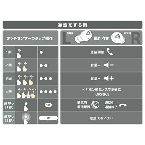 Victor ビクター 完全ワイヤレスイヤホン Bluetooth対応 パープル JVCケンウッド HA-A6T-V