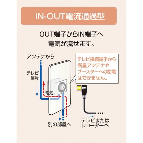 直列ユニット 中継用 4K8K対応(3224MHz) 端子可動型 マスプロ DWK10-FP