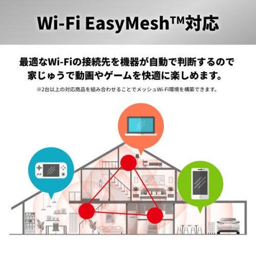 無線LAN親機 Wi-Fi 6 11ax対応 Wi-Fiルーター 4803+573Mbps 4+2アンテナ バッファロー WSR-5400AX6P/DBK