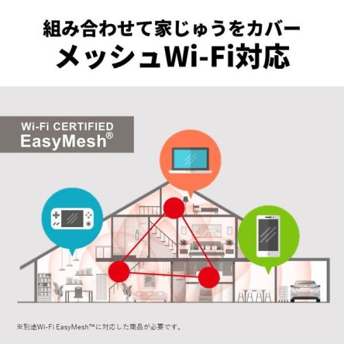 Wi-Fi 6（11ax）対応Wi-Fiルーター 1201+300Mbps バッファロー WSR-1500AX2L/D