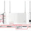 Wi-Fi中継機 11ax 2401+573Mbps AirStation ホワイト 据え置き バッファロー WEX-3000AX4EA/D