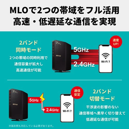 Wi-Fiルーター Wi-Fi 7(11be)対応デュアルバンド 2882+688Mbps AirStation バッファロー WSR3600BE4P/DBK