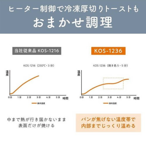 オーブントースター 1225W/食パン4枚 ブラック コイズミ KOS-1236/K