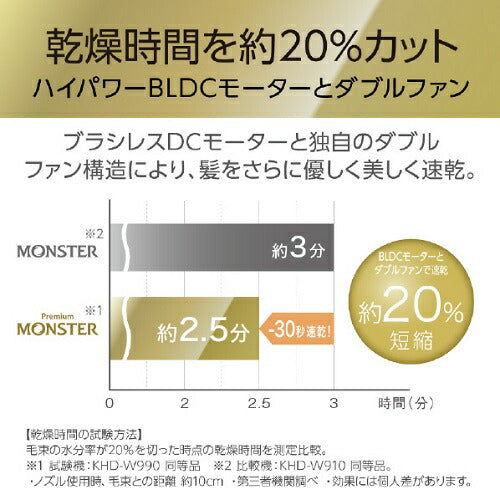 BLDCダブルファンドライヤー ホワイト コイズミ KHD-W990/W