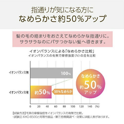 ハイスピードイオンバランスドライヤー フロストブラック コイズミ KHD-B500/K