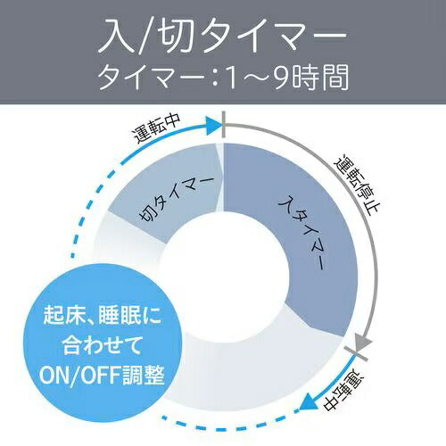 コイズミ KOIZUMI リビング扇風機 DCモーター KLF-30263/K ブラック