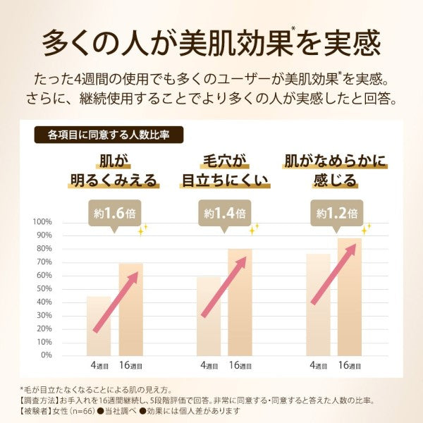 光美容器 シルクエキスパート Pro5 ボディ用・フェイス用 ブラウン PL-5268