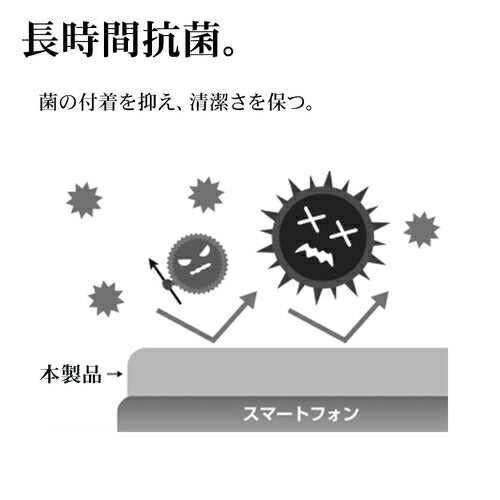 Xperia 10 VI用 フィルム 平面保護 高光沢 高透明 クリア 指紋防止 抗菌 日本製 貼り付けガイド エクスペリア ラスタバナナ G4215XP106