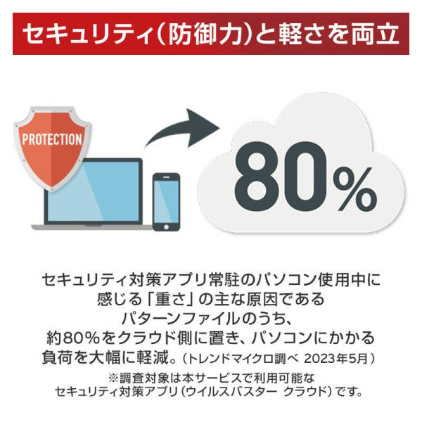 ウイルスバスター トータルセキュリティ スタンダード 3年版 トレンドマイクロ TICEWWJGXSBUPN3701Z