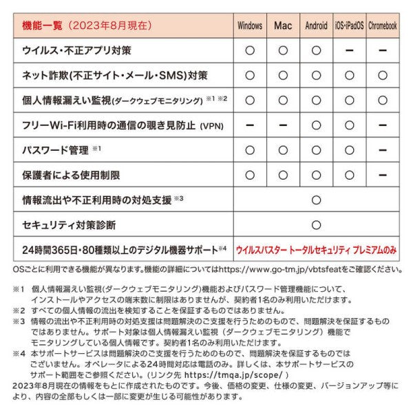 ウイルスバスター トータルセキュリティ スタンダード 3年版 トレンドマイクロ TICEWWJGXSBUPN3701Z