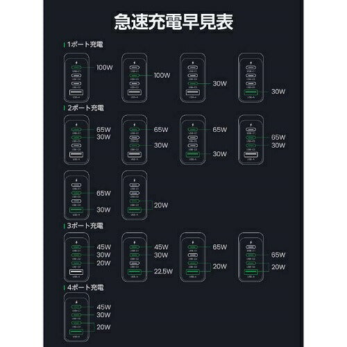 AC充電器 100W PD対応 4ポート ブラック JOYROOM TCG04