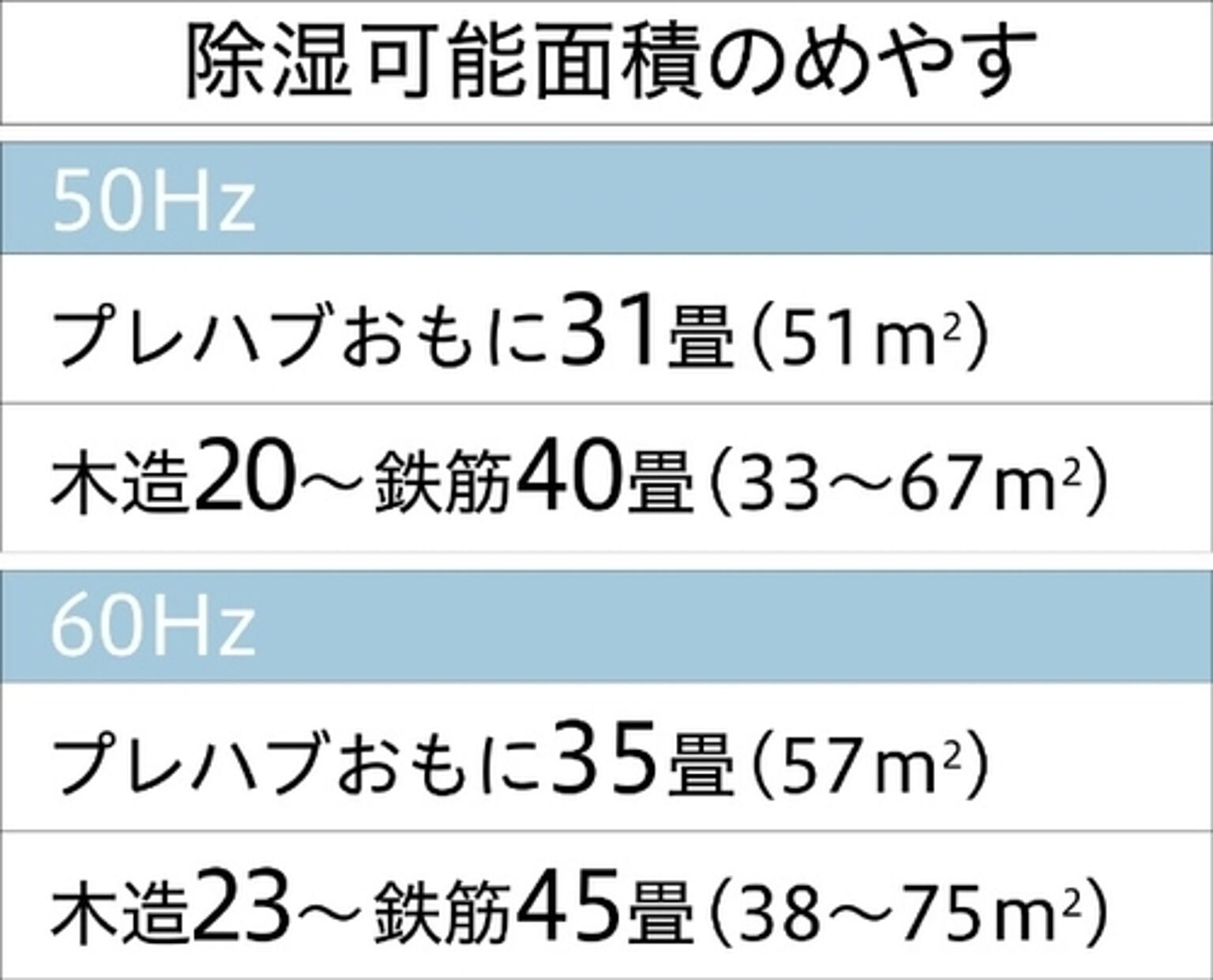 衣類乾燥除湿機 WHシリーズ クリスタルホワイト コロナ CD-WH1224(W)