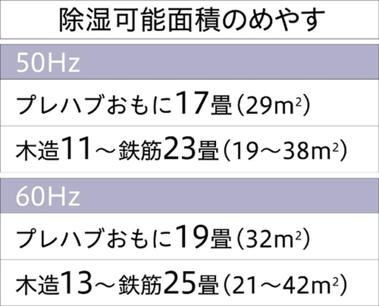 衣類乾燥除湿機 Hシリーズ エレガントブルー コロナ CD-H1024(AE)