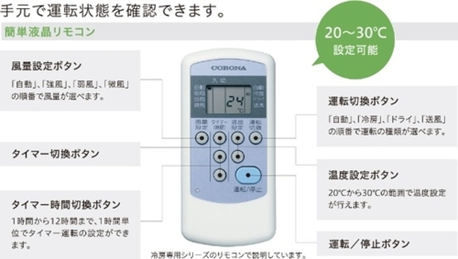 ウインドエアコン （50Hz：4～6畳/60Hz：4.5～7畳・単相100V） ReLaLa（リララ） 冷房専用シリーズ シェルホワイト コロナ CW-F1624R(WS)