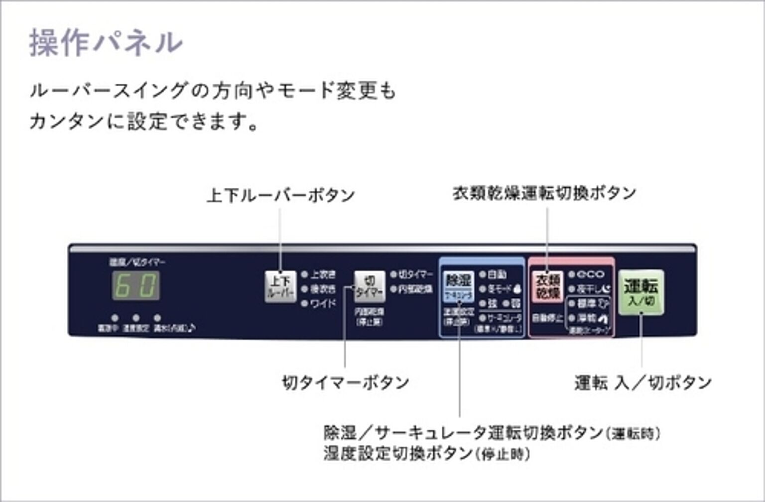 衣類乾燥除湿機 Hシリーズ エレガントブルー コロナ CD-H1024(AE)