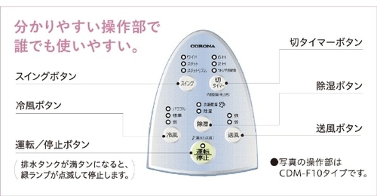 冷風機 どこでもクーラー スカイブルー コロナ CDM-F1024(A)