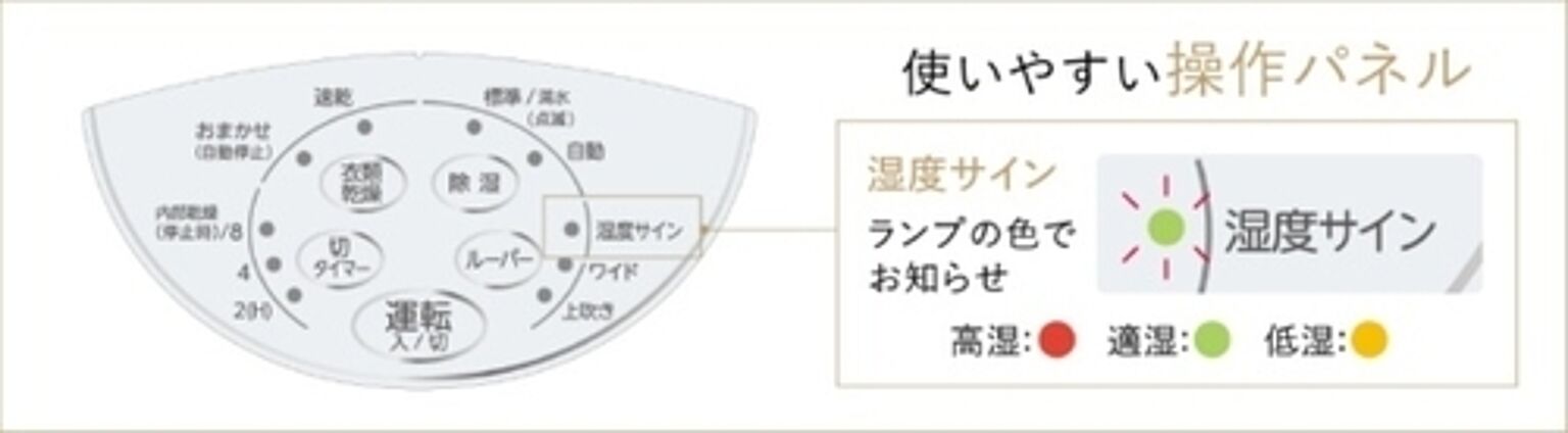 衣類乾燥除湿機 Sシリーズ ホワイト コロナ CD-S6324(W)