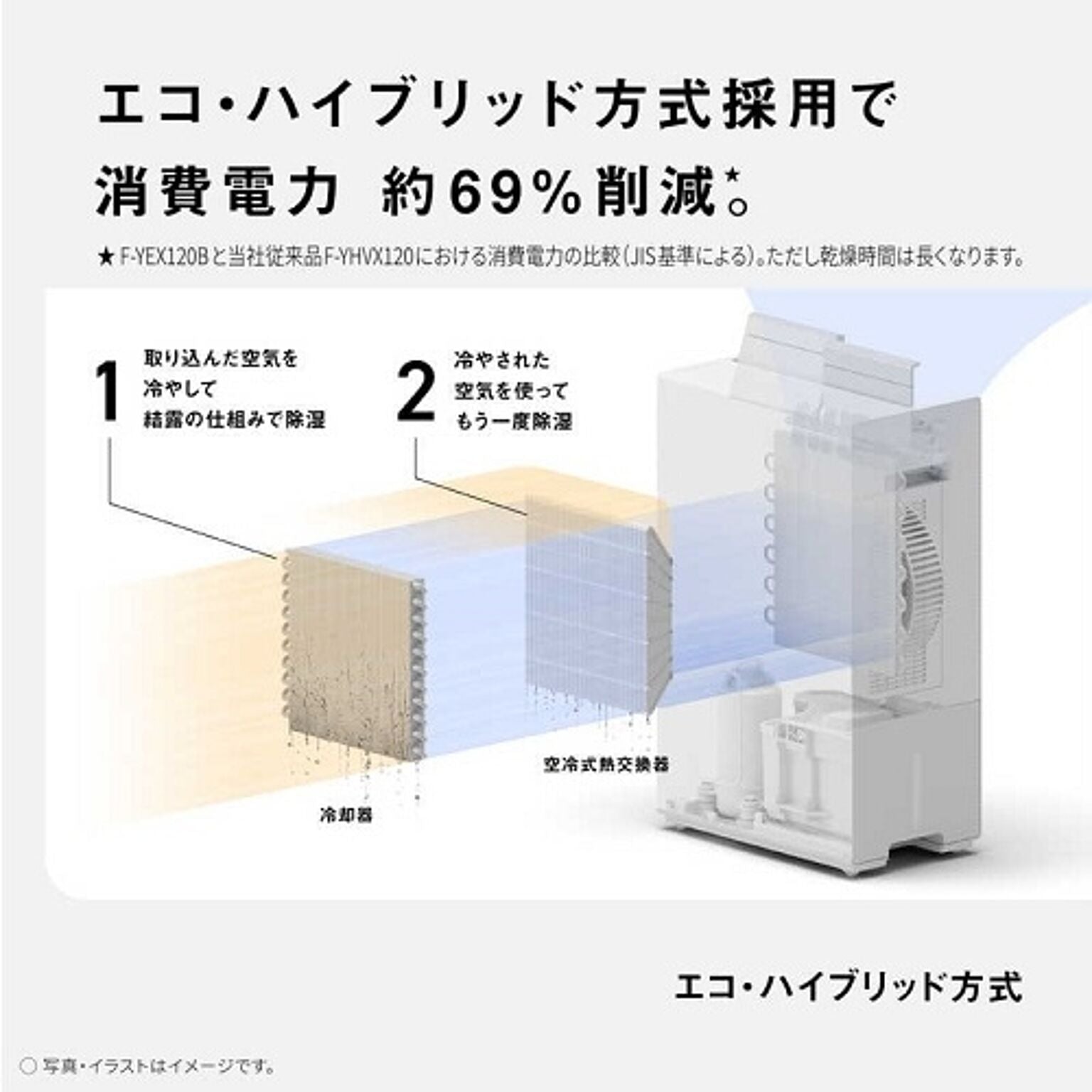 除湿乾燥機（木造13畳/コンクリート造27畳まで クリスタルホワイト） エコ・ハイブリッド方式 ECONAVI（エコナビ）＆nanoeX（ナノイーX）搭載 パナソニック F-YEX120B-W