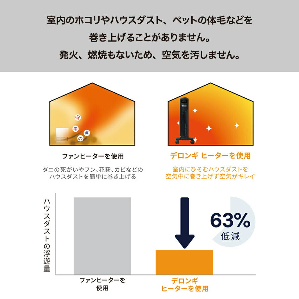 デロンギ マルチダイナミックヒーター 【6~8畳用】「空気がキレイ」「乾燥しない」「燃料補充が不要」「安全性」「部屋を一定温度に保つ」「呼吸音よりも静か」「すぐに暖まる速暖性」マットブラック DeLonghi MDHS09-PB