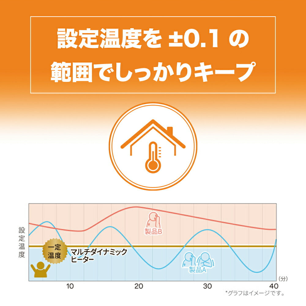 デロンギ マルチダイナミックヒーター 【6~8畳用】「空気がキレイ」「乾燥しない」「燃料補充が不要」「安全性」「部屋を一定温度に保つ」「呼吸音よりも静か」「すぐに暖まる速暖性」マットブラック DeLonghi MDHS09-PB