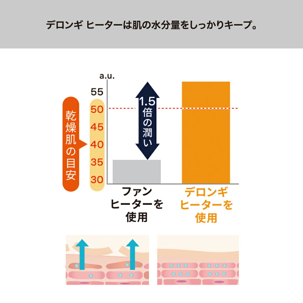 デロンギ マルチダイナミックヒーター 【6~8畳用】「空気がキレイ」「乾燥しない」「燃料補充が不要」「安全性」「部屋を一定温度に保つ」「呼吸音よりも静か」「すぐに暖まる速暖性」マットブラック DeLonghi MDHS09-PB