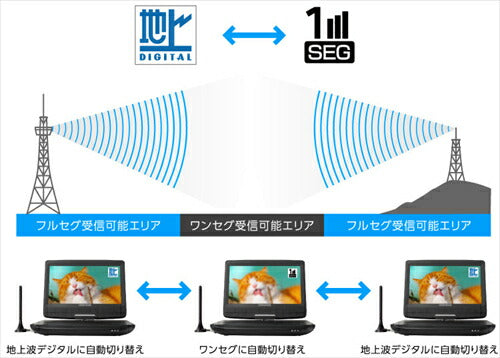 グリーンハウス GH-PDV10PT BK ポータブルＤＶＤ