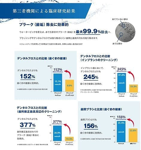 YA-MAN ヤーマン 口腔洗浄器 ウォーターピック Waterpik コードレス