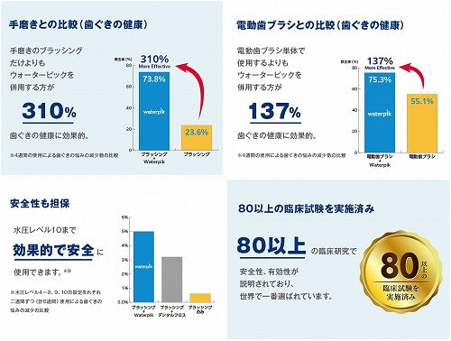 YA-MAN ヤーマン 口腔洗浄器 ウォーターピック Waterpik コードレス