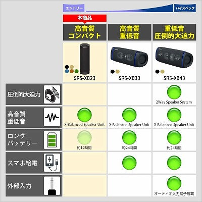 ソニー Bluetoothｽﾋﾟｰｶｰ SRS-XB23 LC