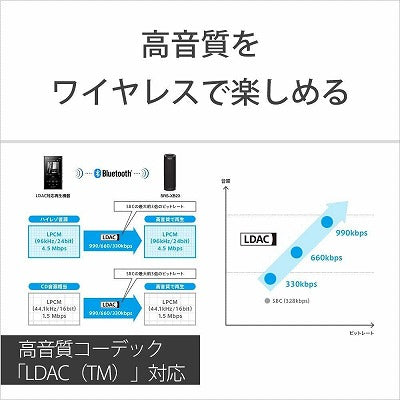 ソニー Bluetoothｽﾋﾟｰｶｰ SRS-XB23 LC