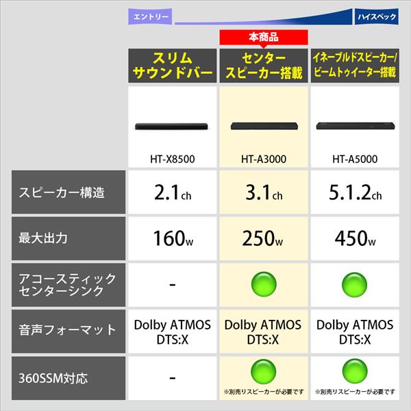 ソニー SONY HT-A3000 C サラウンドシステム