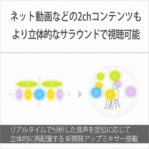 サウンドバー 3.1ch Bluetooth対応 DolbyAtmos対応 SONY HT-S2000