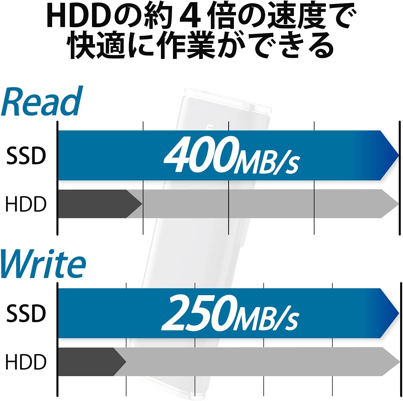 エレコム 外付けSSD ポータブル 128GB USB3.2(Gen1)対応 超小型 ブラック データ復旧サービスLite付 ESD-EMN0128GBKR