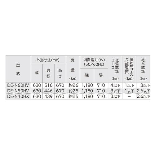 衣類乾燥機 ピュアホワイト HITACHI 日立製作所 DEN40HXW