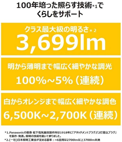 LEDシーリングライト パナソニック HH-CF0612DH