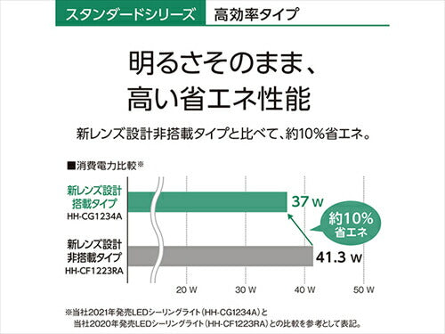 パナソニック HH-CG0834A パルック LEDシーリングライト スタンダードシリーズ 高効率タイプ 8畳