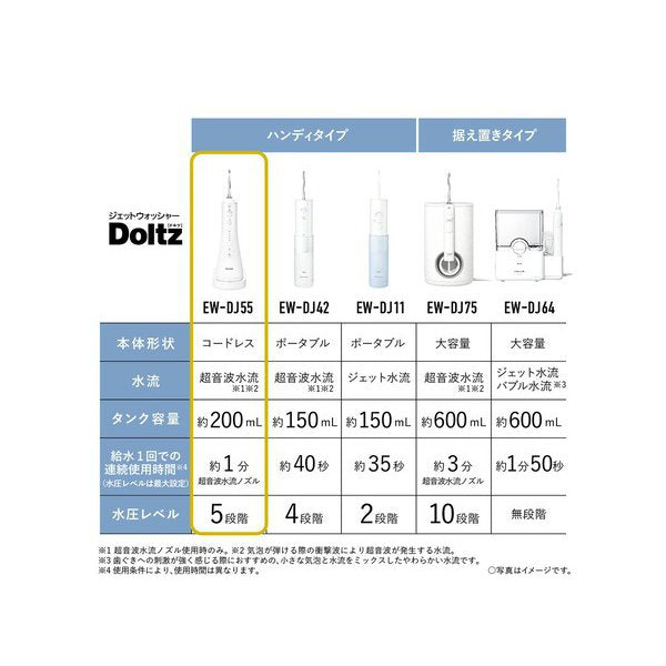 電動歯ブラシ ジェットウォッシャードルツ Panasonic EW-DJ55-W
