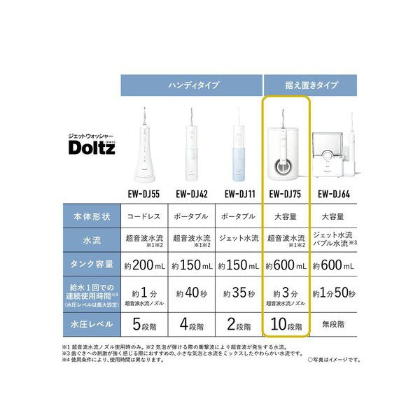 電動歯ブラシ ジェットウォッシャードルツ Panasonic EW-DJ75-W