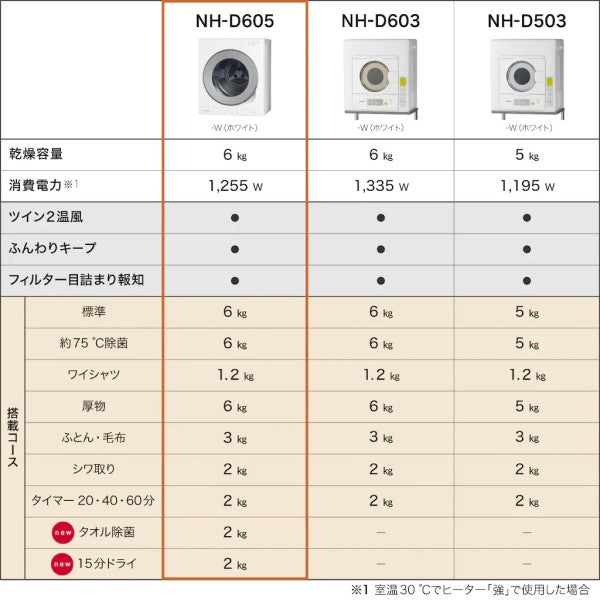 6.0kg 衣類乾燥機 ホワイト Panasonic パナソニック NH-D605-W
