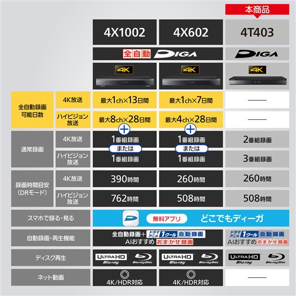 ブルーレイレコーダー DIGA 4TB 3番組同時録画 BS CS 4Kチューナー内蔵 Panasonic DMR-4T403