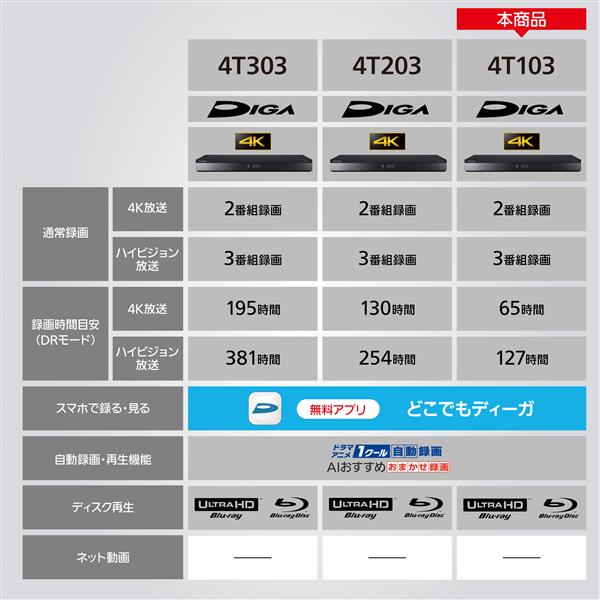 ブルーレイレコーダー DIGA 1TB 3番組同時録画 BS CS 4Kチューナー内蔵 Panasonic DMR-4T103