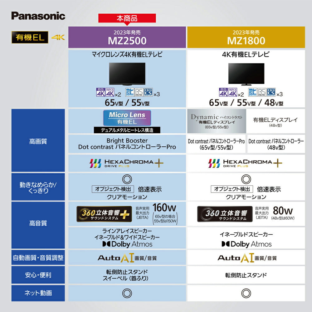 パナソニック Panasonic 有機ELテレビ VIERA(ビエラ) TH-55MZ2500 (55V