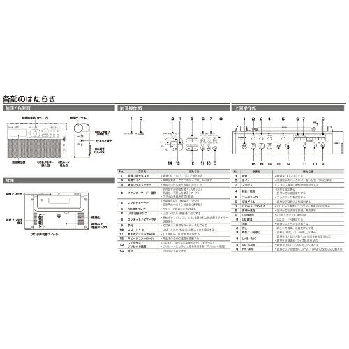 ラジオ ワイドFM/AMラジオ内蔵マイク 学習機能搭載 ホワイト 東芝 TY-RHR1