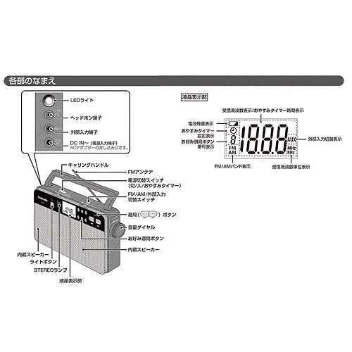 ステレオラジオ FM/AM 東芝 TY-SR66-K