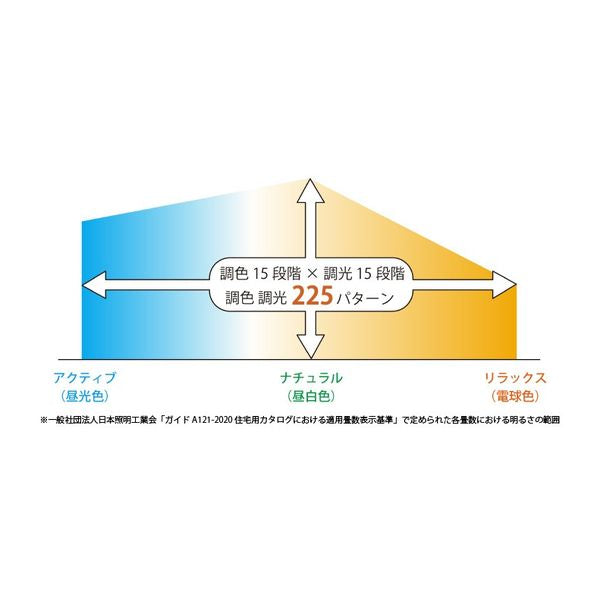 LEDシーリングライト 防災 デュアルクロームシリーズ 8畳 昼光色～電球色 調色 調光 リモコン付属 ホタルクス HLDC08Q013