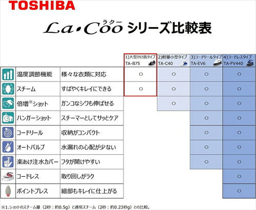 東芝 アイロン TA－B75 コード付きスチームアイロン  グレー
