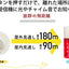 リーベックス Revex ワイヤレス チャイム XPNシリーズ 送受信機セット 防水型押しボタン 増設用 防雨仕様受信機 大音量 激しい光 警告・警報表示 受信チャイム 防犯 病院 介護 XPN4010A 防犯防災用品