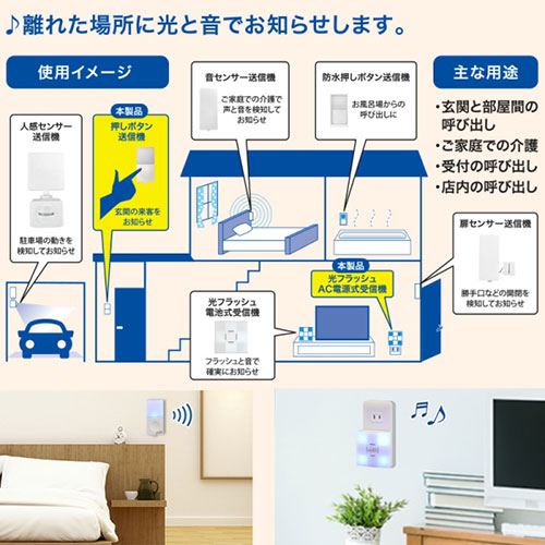 オーム電機 ワイヤレスチャイムセット 押しボタン送信機(防水IP44)+光フラッシュ受信機(AC電源) 08-0523 OCH-SET23-BLUE